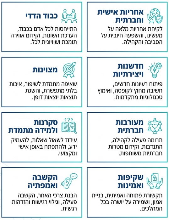 ערכים